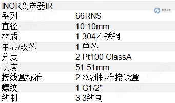 INOR温度传感器66RNS1011251213 爱泽工业 ize-industries.png