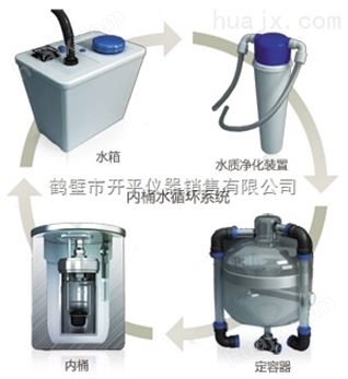 绥滨县油品发热量检测-测量燃料油热值-烧火油大卡热量仪