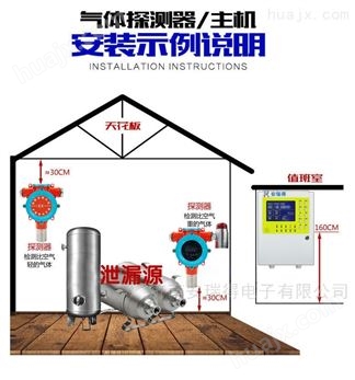 壁挂式环氧乙烷气体浓度含量报警器