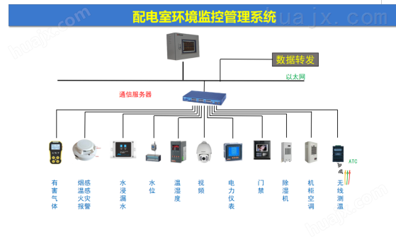Acrel-2000E/B配电室环境监控系统