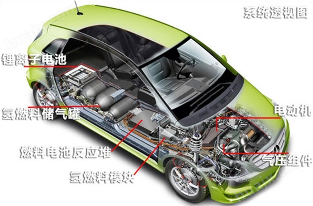 燃料电池电动汽车整车解剖模型