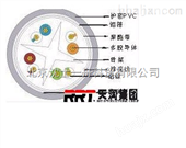 WDZBN-BYJ-1×2.5阻燃电缆北京厂家销售