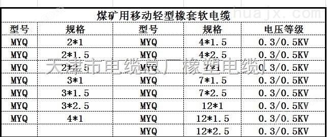 MYQ矿用橡套电缆0.3/0.5kv标准煤安证